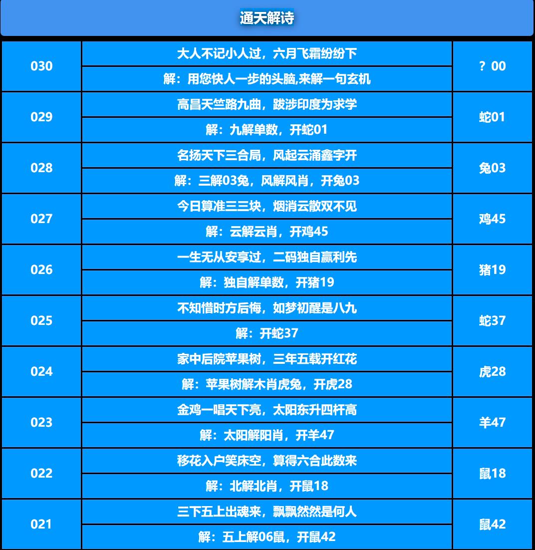 030期通天解诗[图]