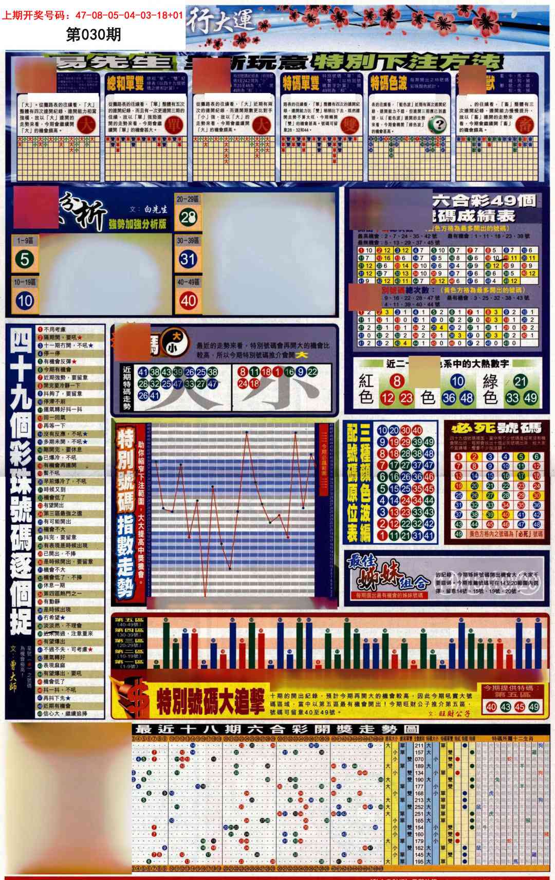 030期贴士皇D加大版[图]